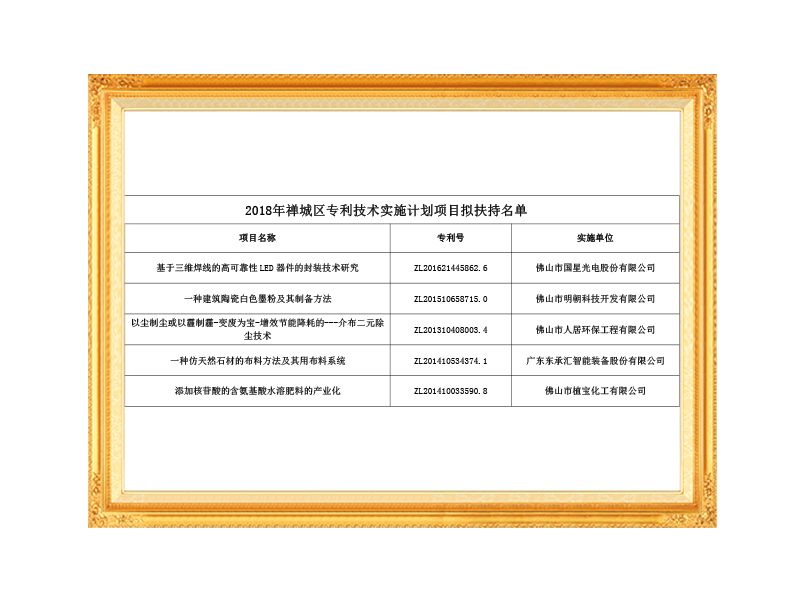 2018年禅城区专利技术实施计划项目拟扶持名单公示